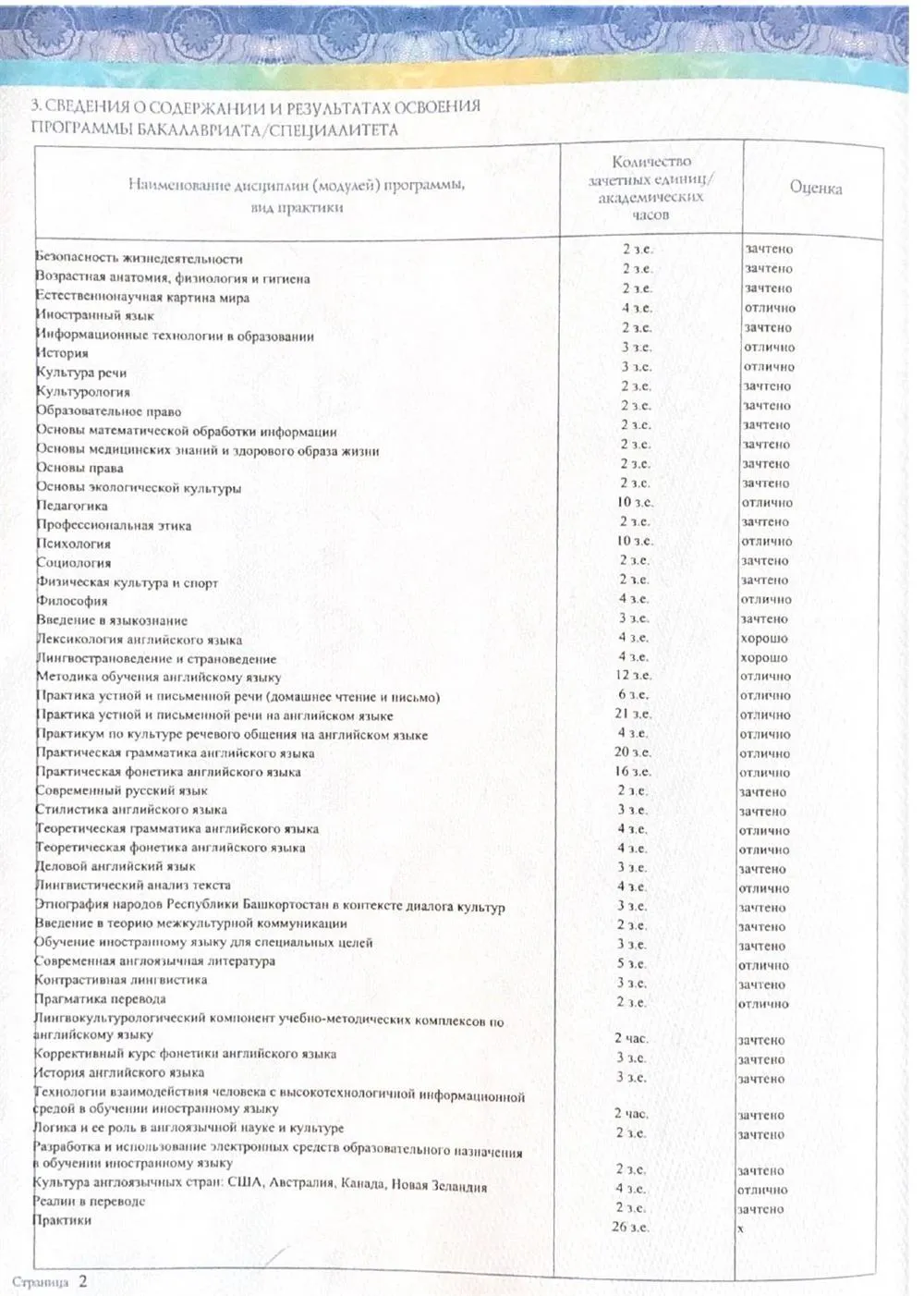 Приложение к диплому