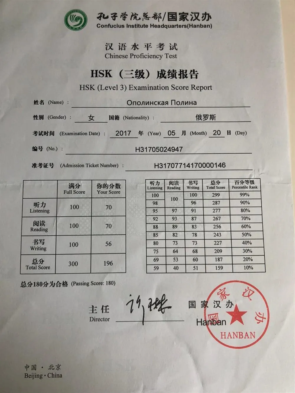 Сертификат HSK 3