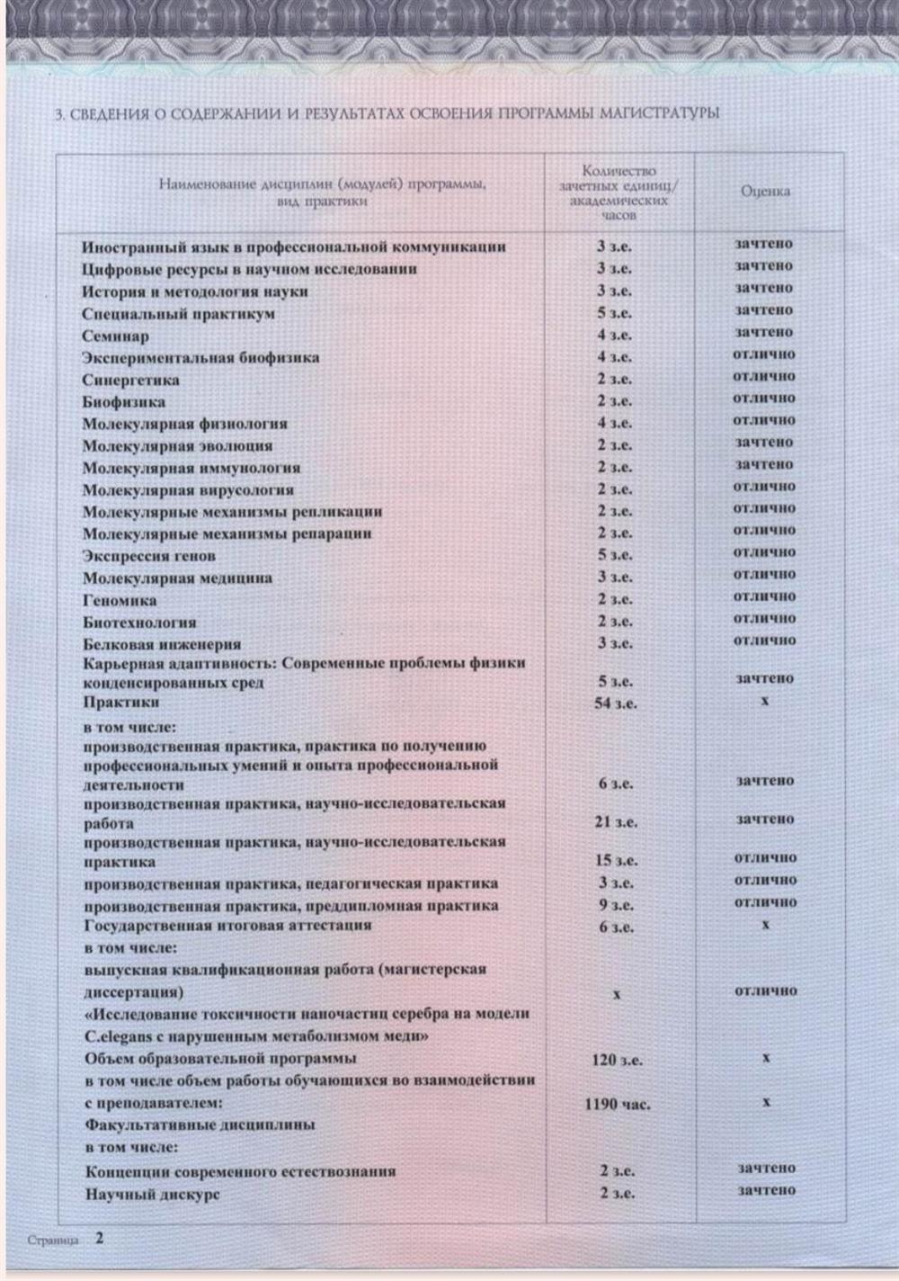 Диплом магистра с отличием 