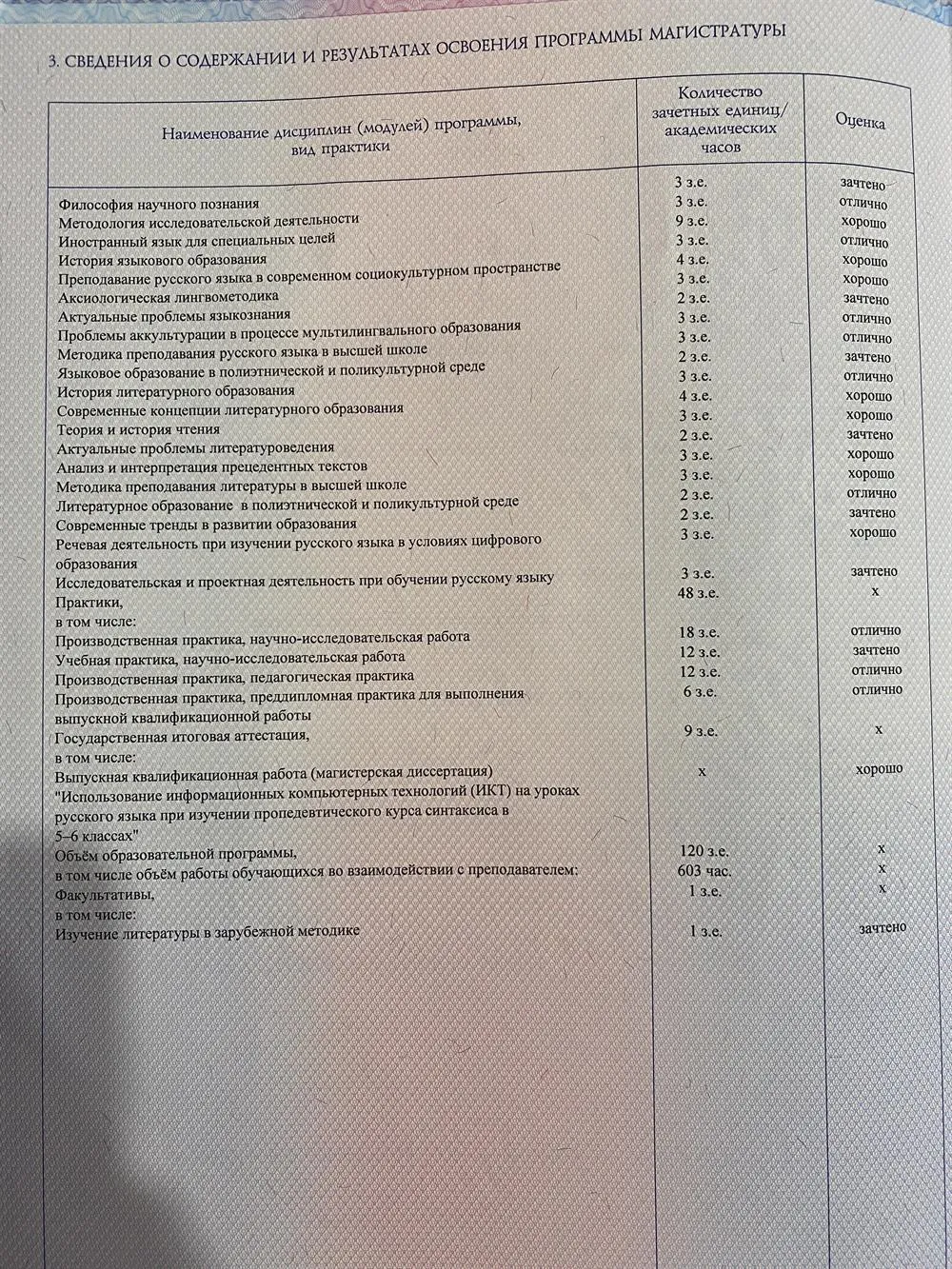 Приложение к диплому магистра 
