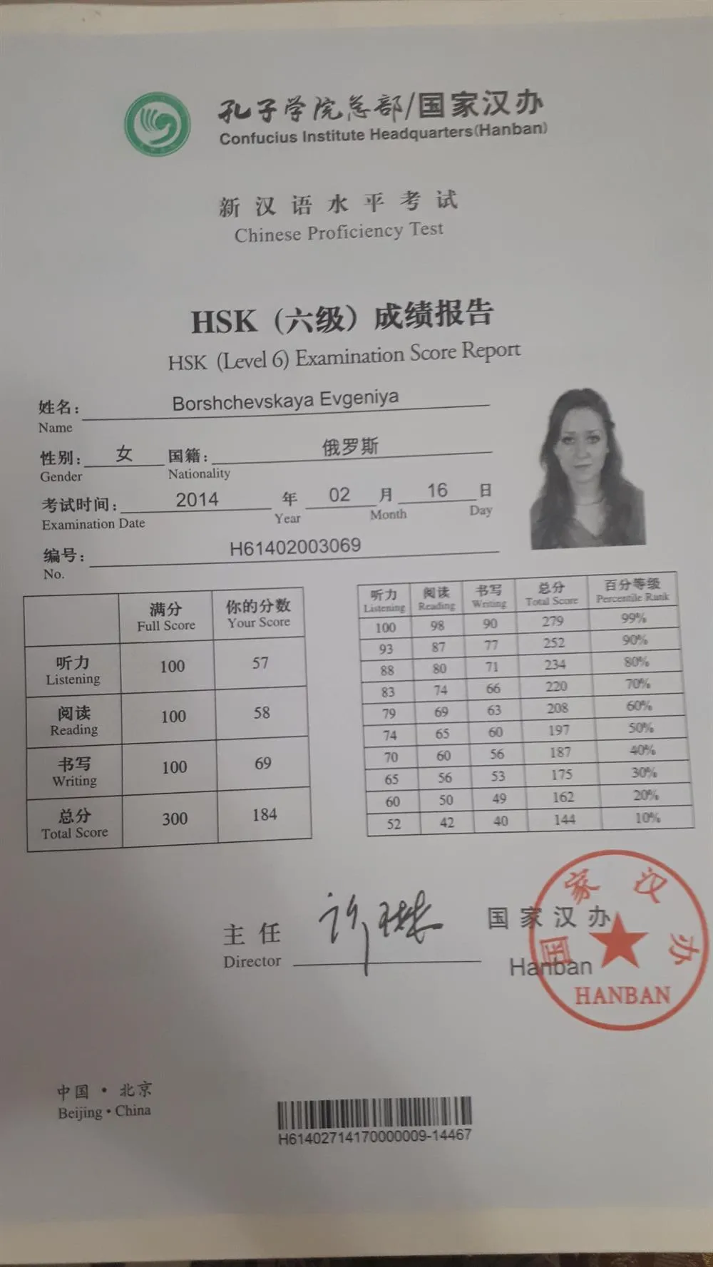 Диплом о сдаче 6 уровня HSK