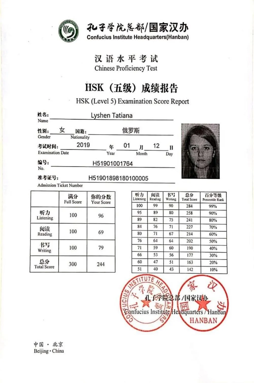 Сертификат HSK