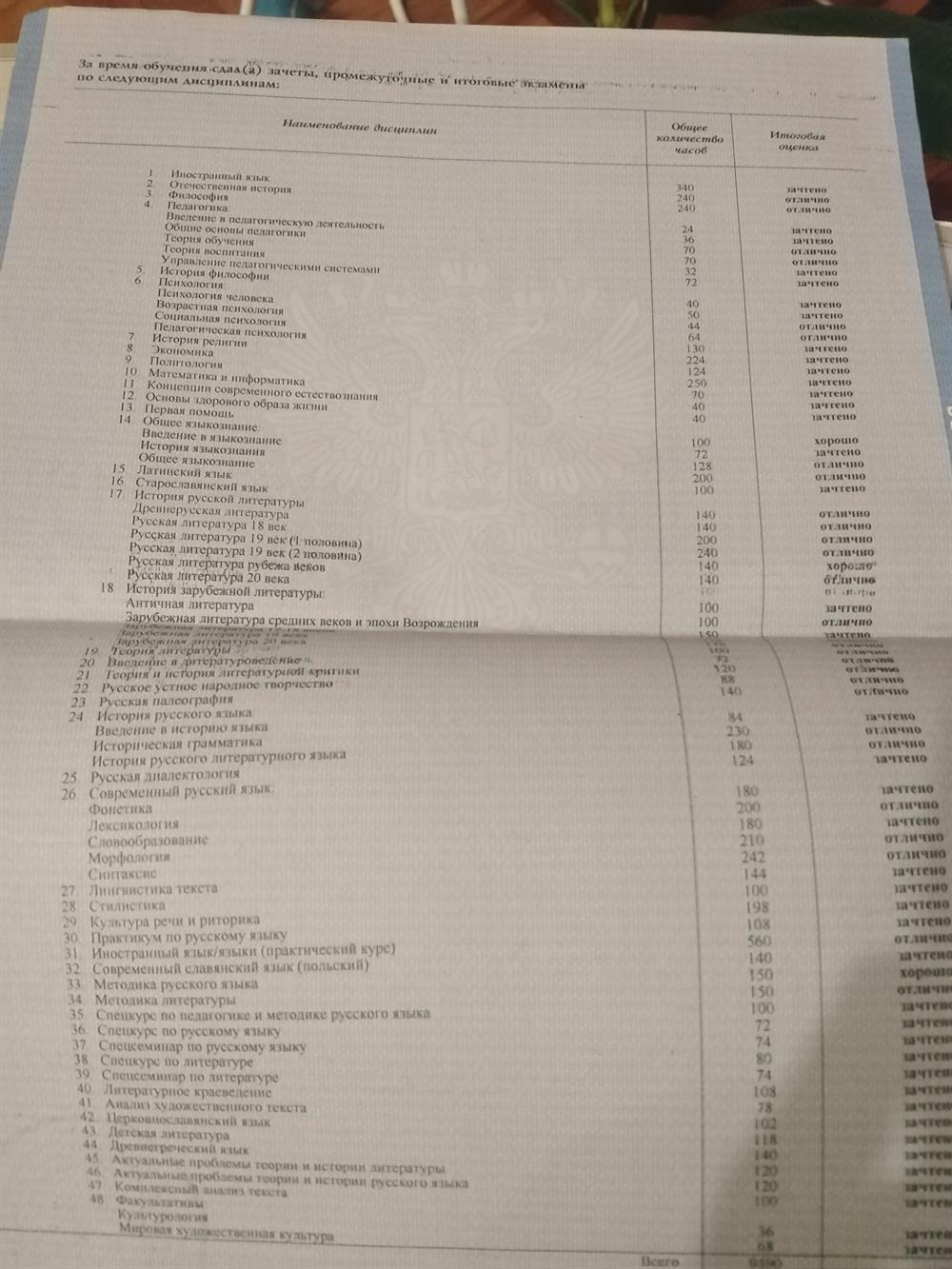 Аттестат о высшем образовании 