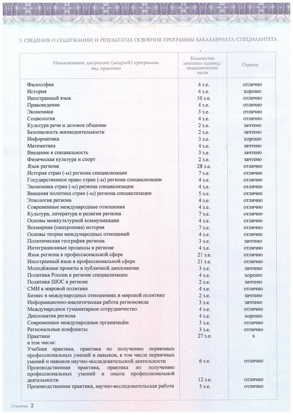 Приложение к диплому 1