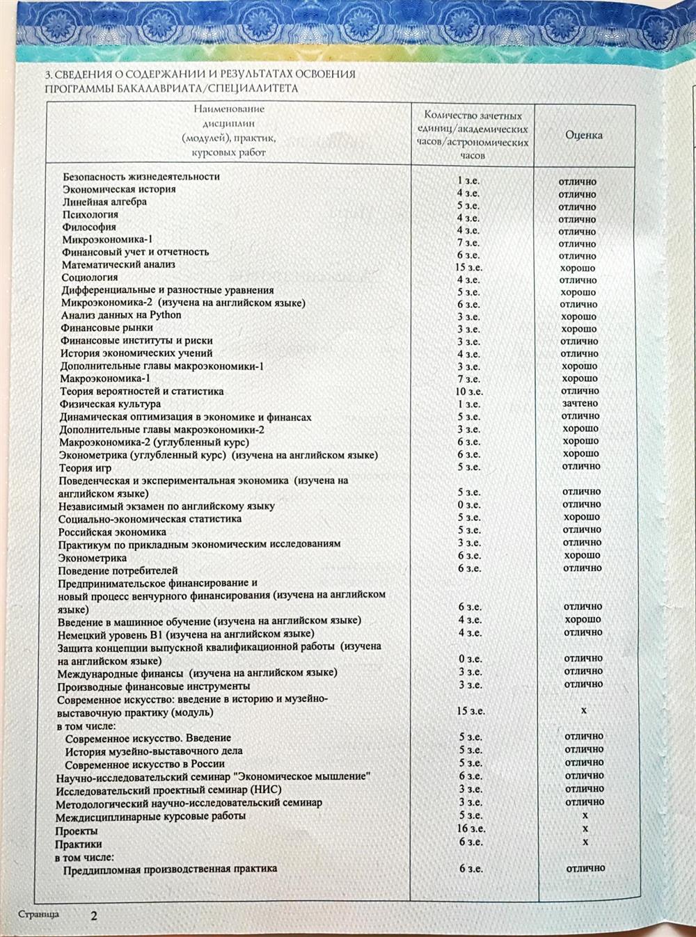 Приложение к Диплому.