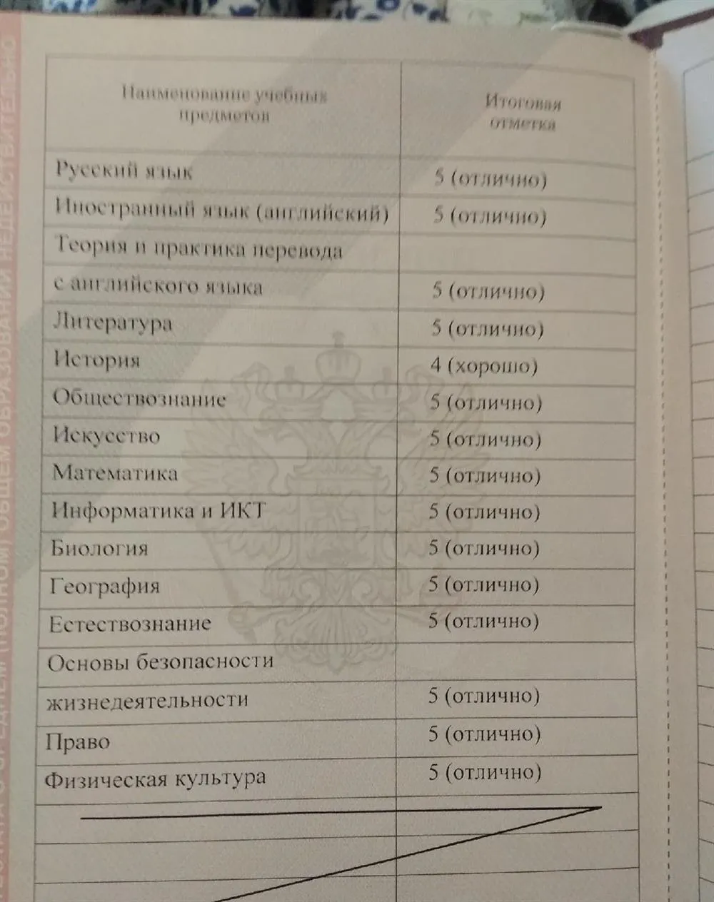Аттестат Школы с углубленным изучением английского языка