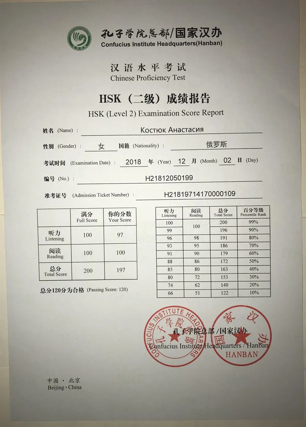 Сертификат о сдаче HSK2
