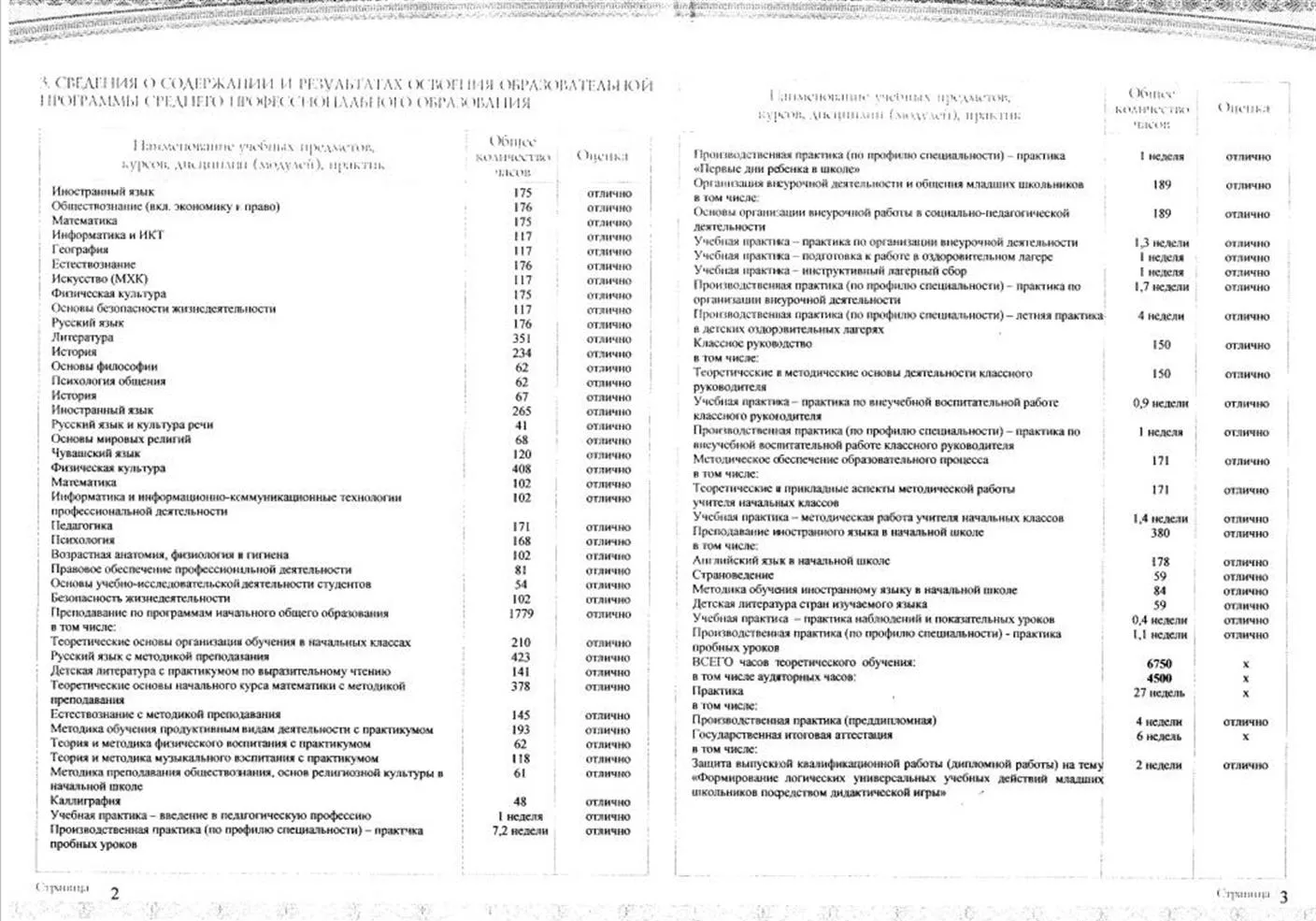 Преподавание в начальных классах
