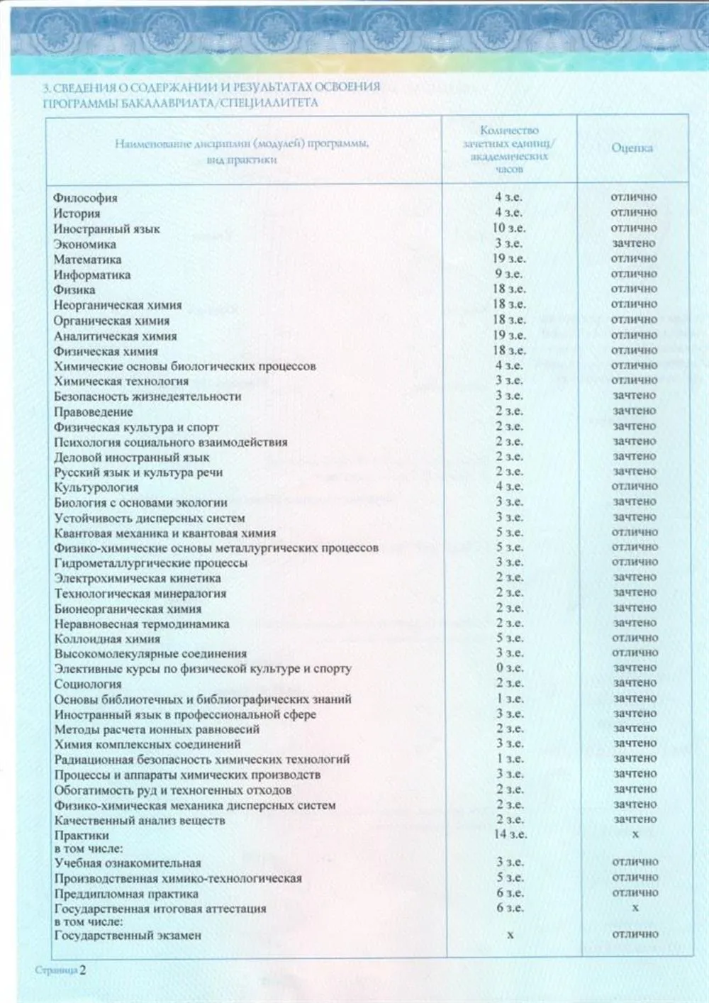 Приложение к диплому