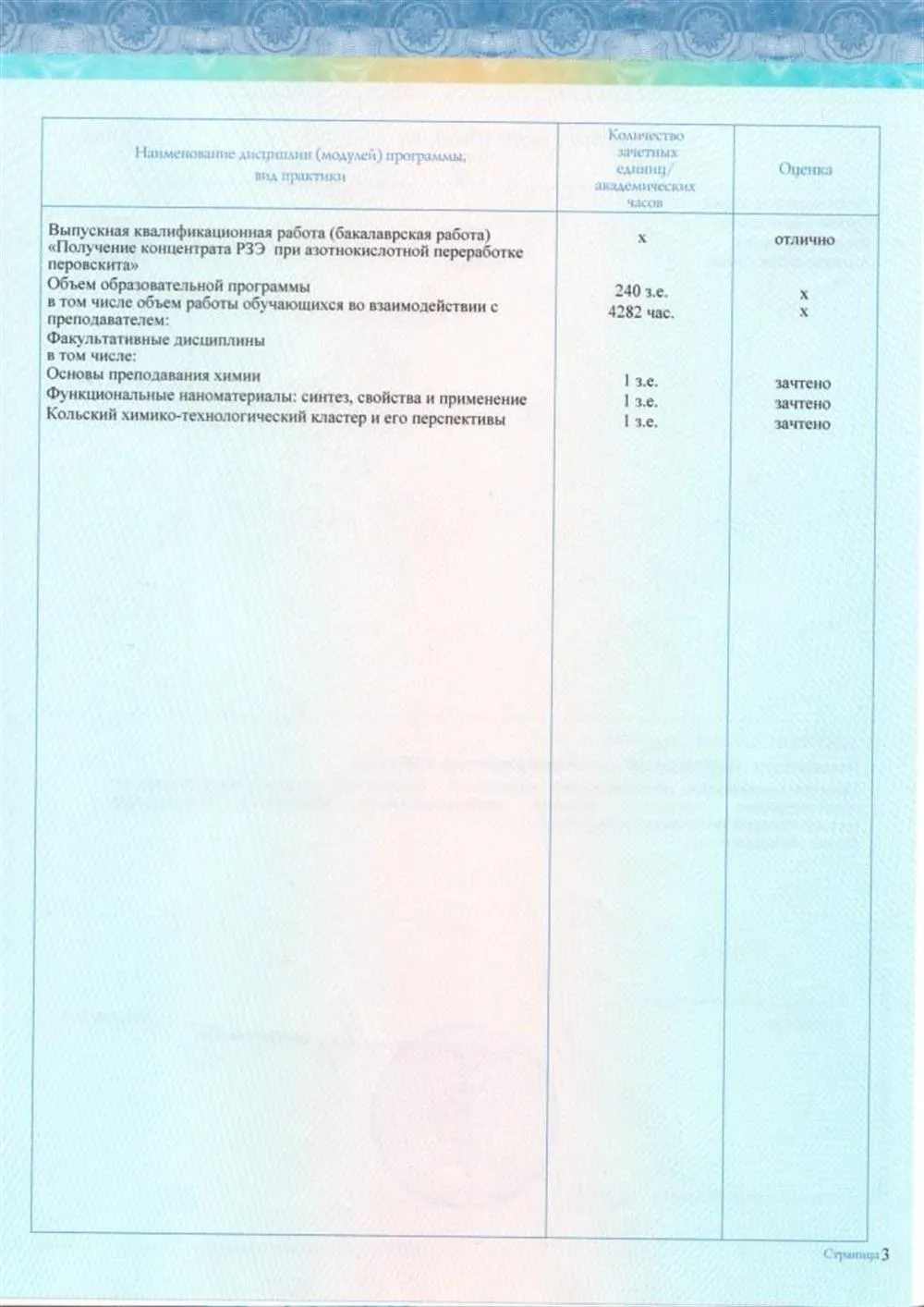 Приложение к диплому