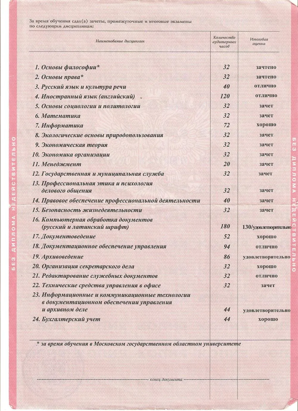 Вкладыш к диплому о среднем образовании