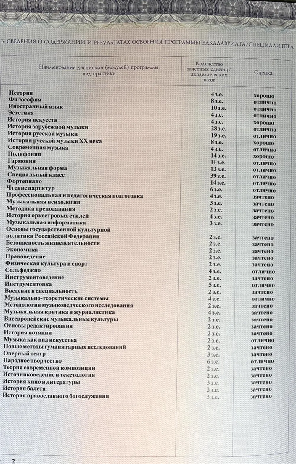 Диплом Московской государственной консерватории 