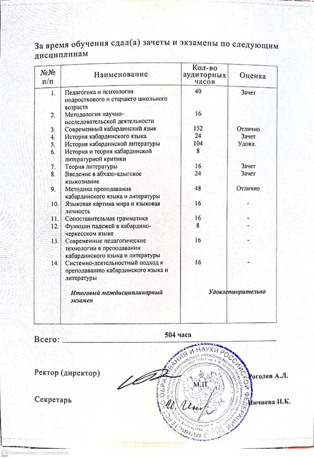 Приложение  к диплому о профессиональной переподготовке 1
