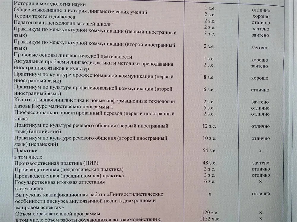 Диплом магистра МГЛУ 2