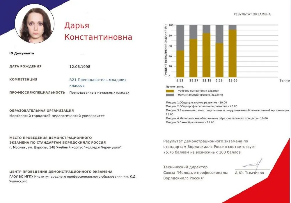 WorldSkills 2017