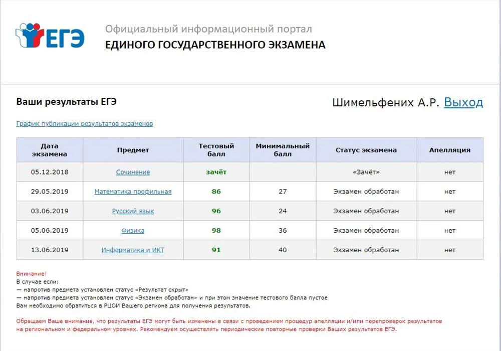 Результаты физики пришли: найдено 78 картинок