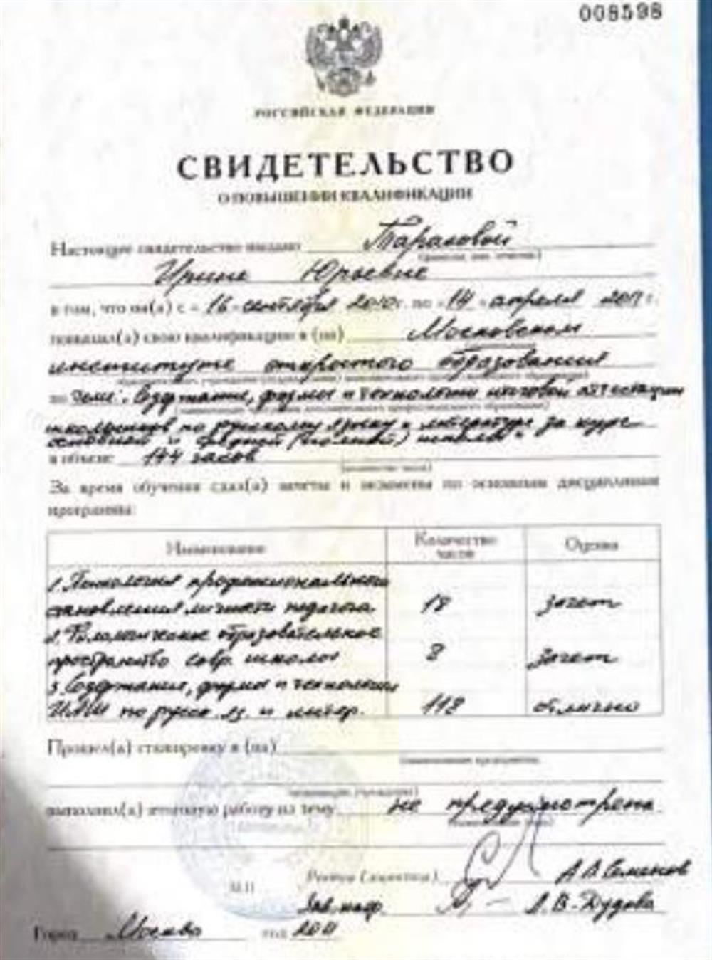 Свидетельство. Повышение квалификации