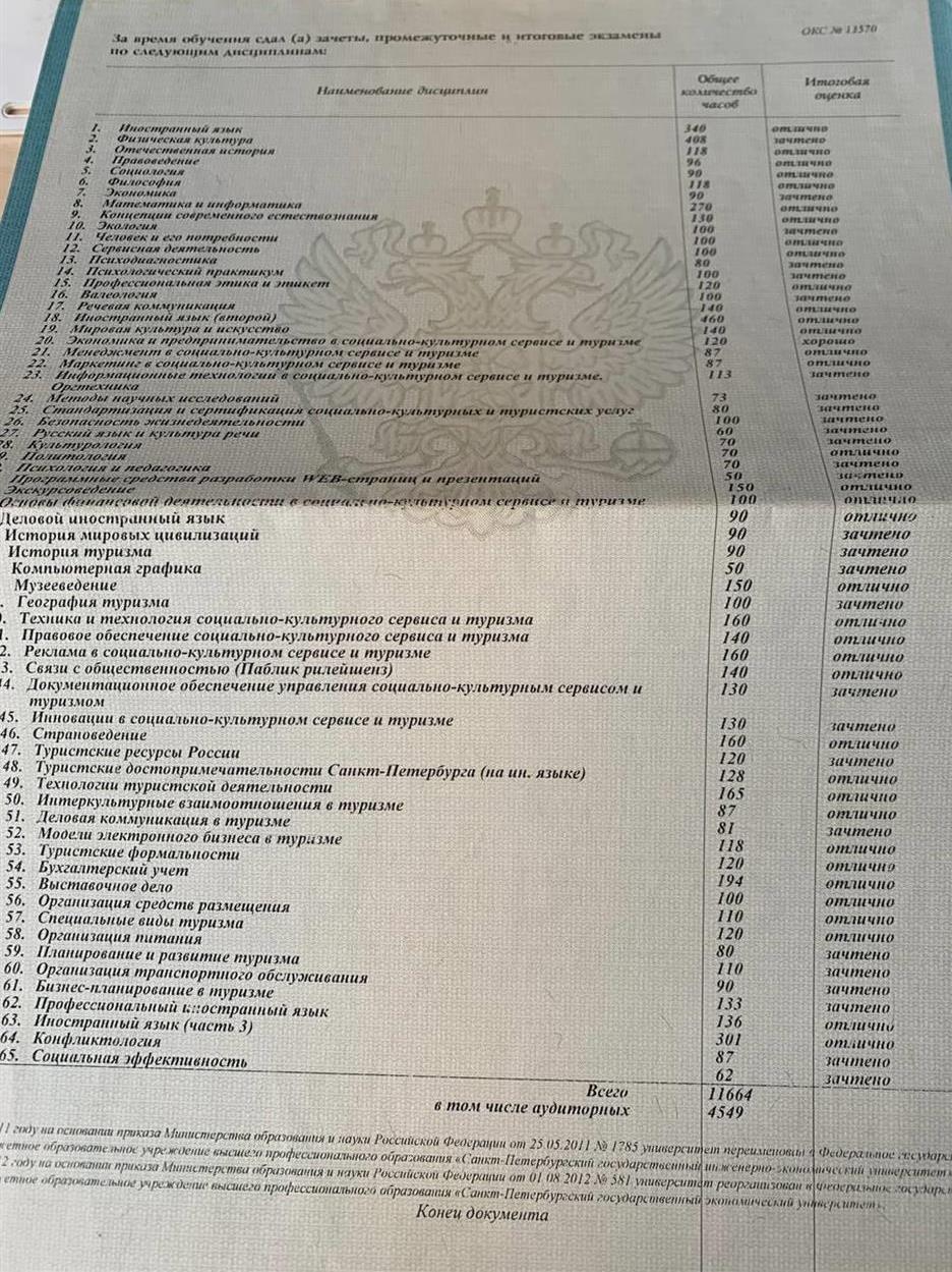 Приложение к Диплому