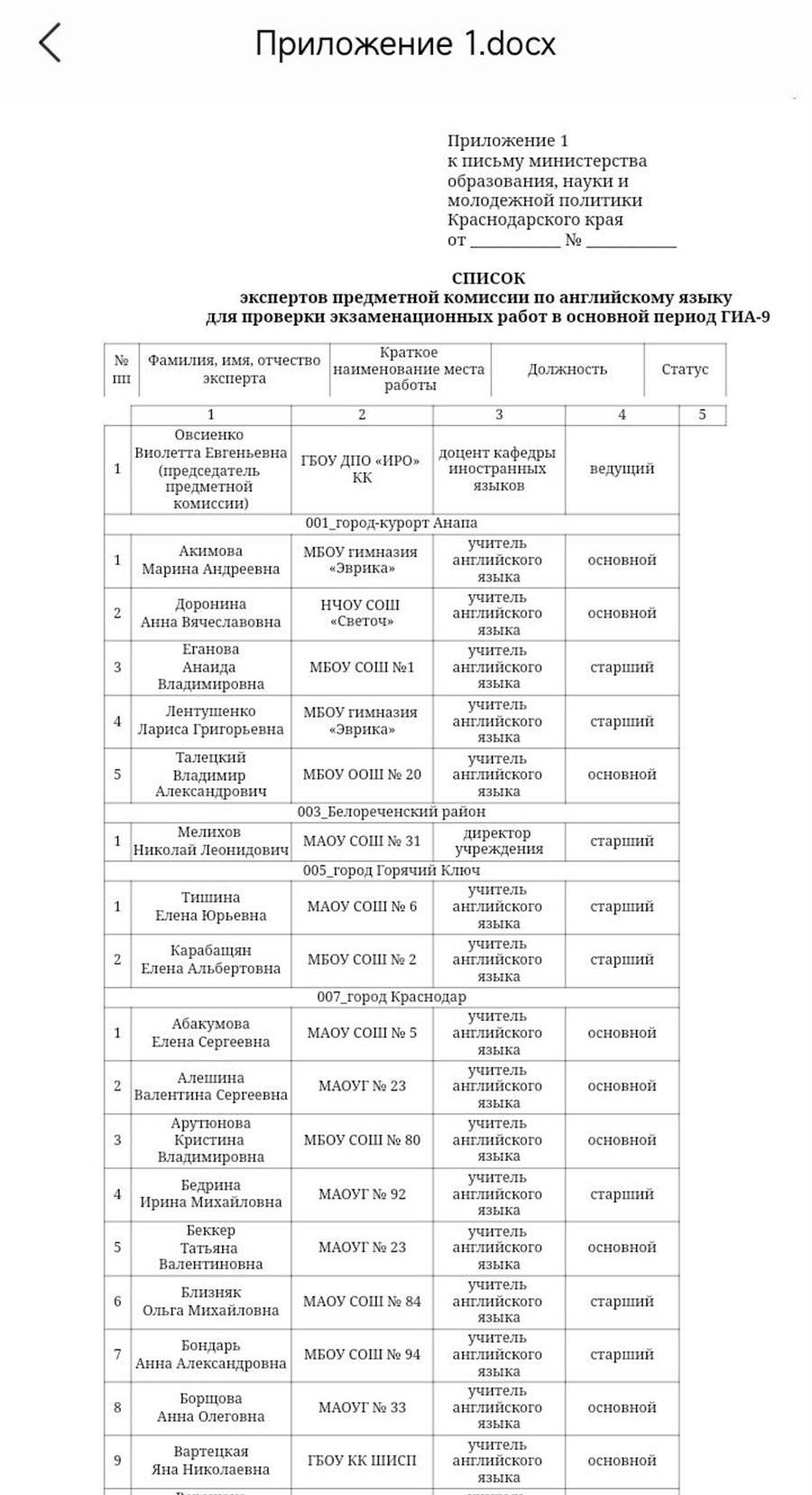 Список экспертов ОГЭ по английскому языку. 