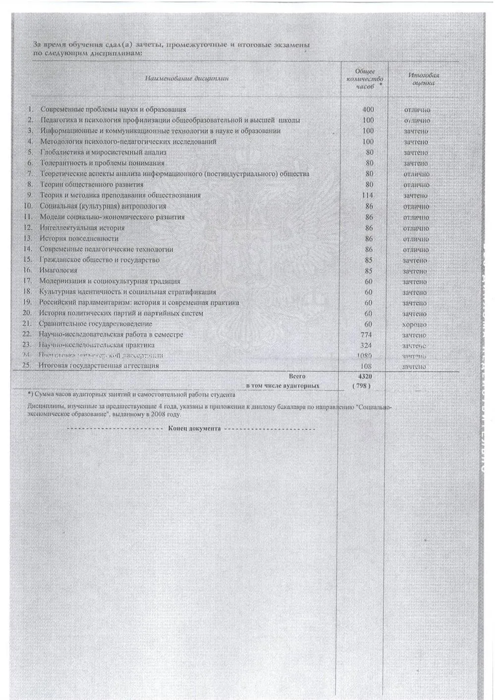 приложение 2 к диплому магистра
