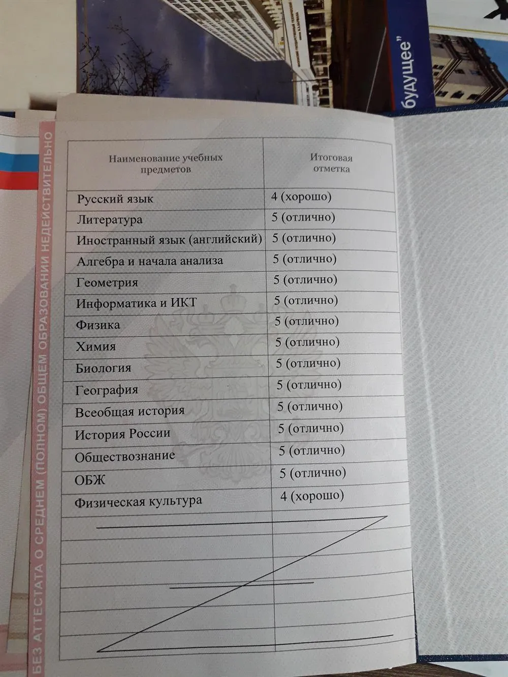 Аттестат о среднем (полном) общем образовании. часть 3