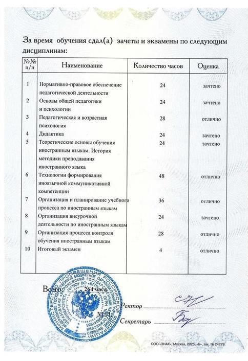 Воронежский государственный
педагогический университет"
Диплом
"Учитель иностранного языка"