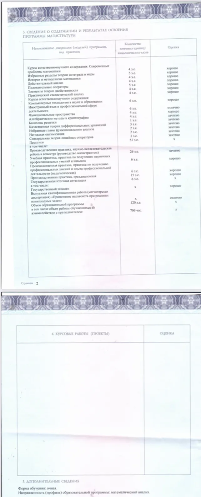 Дипломы