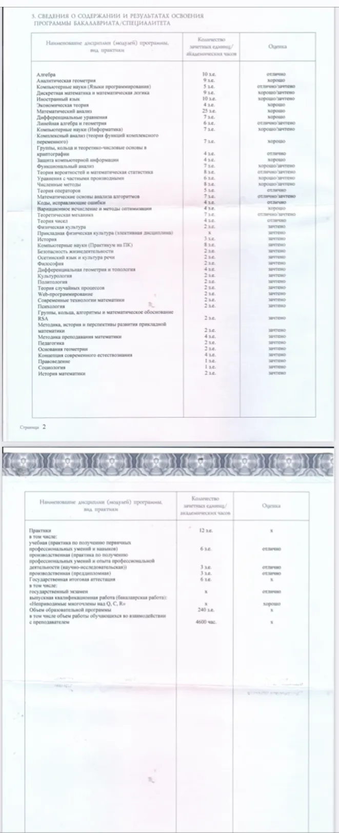 Дипломы