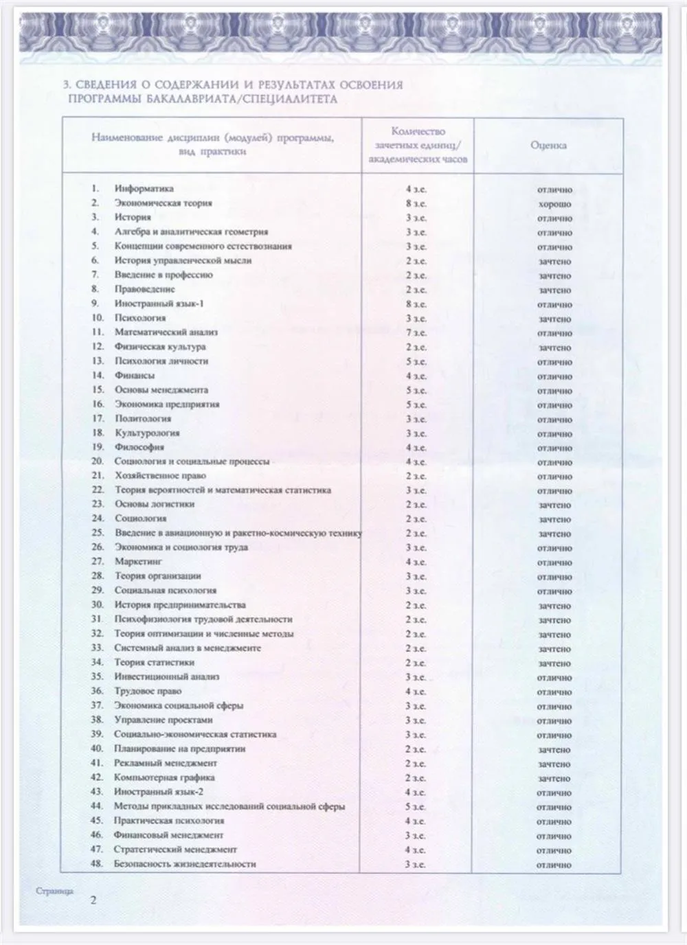 Диплом об окончании МАИ