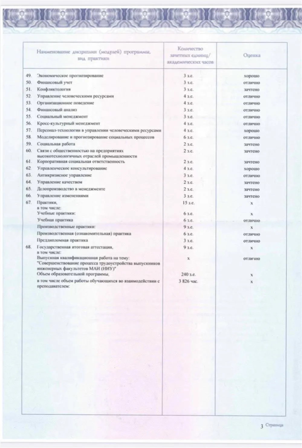 Диплом об окончании МАИ