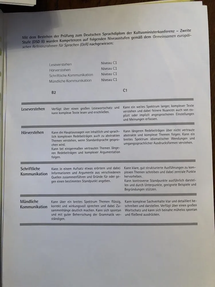 Сертификат DSD уровень С1