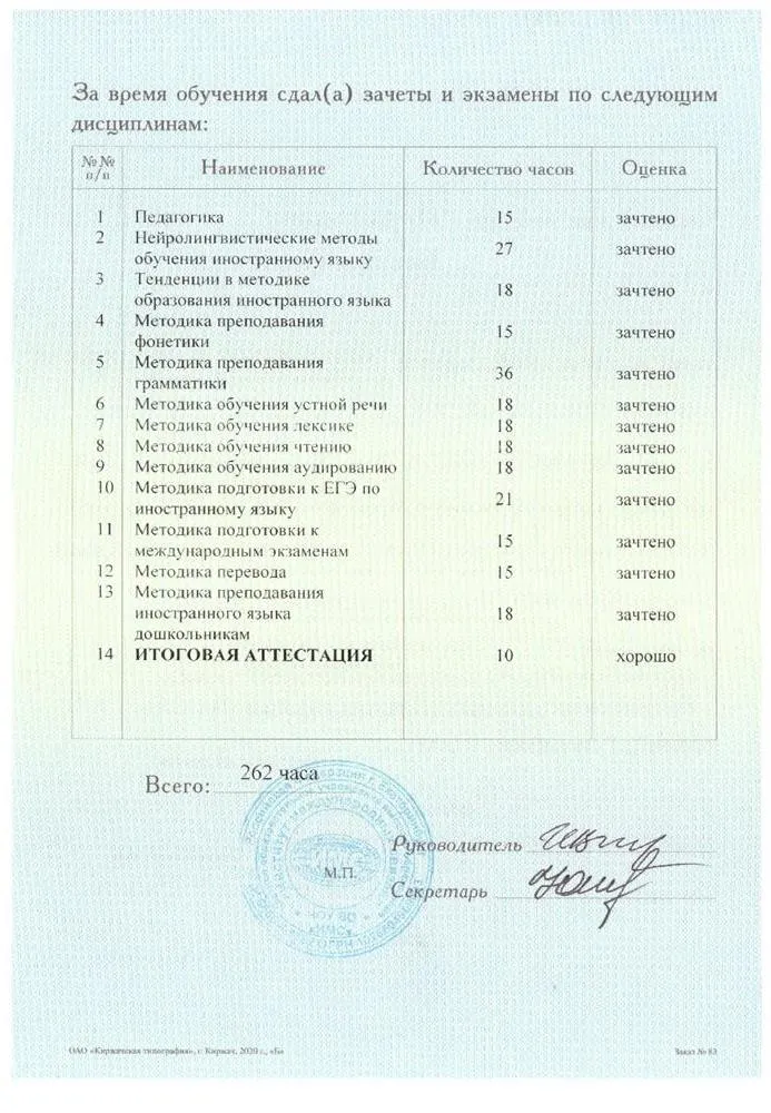 Диплом о профессиональной переподготовке