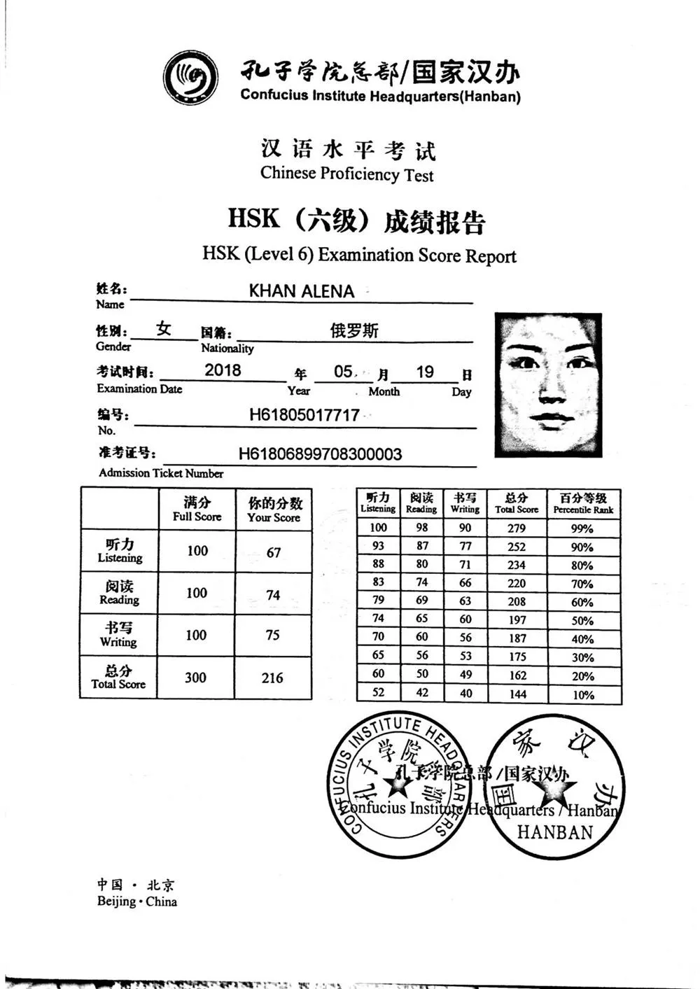 Сертификат HSK 6
