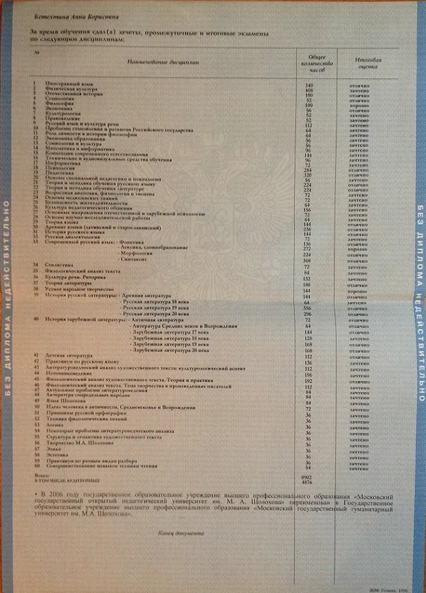 Приложение к диплому
