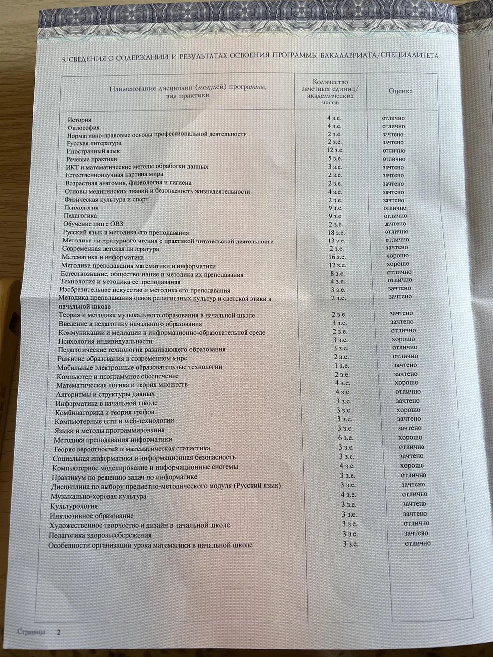 Приложением диплому стр 2