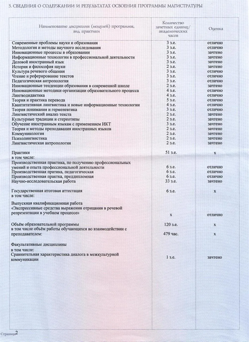 Диплом магистра с отличием