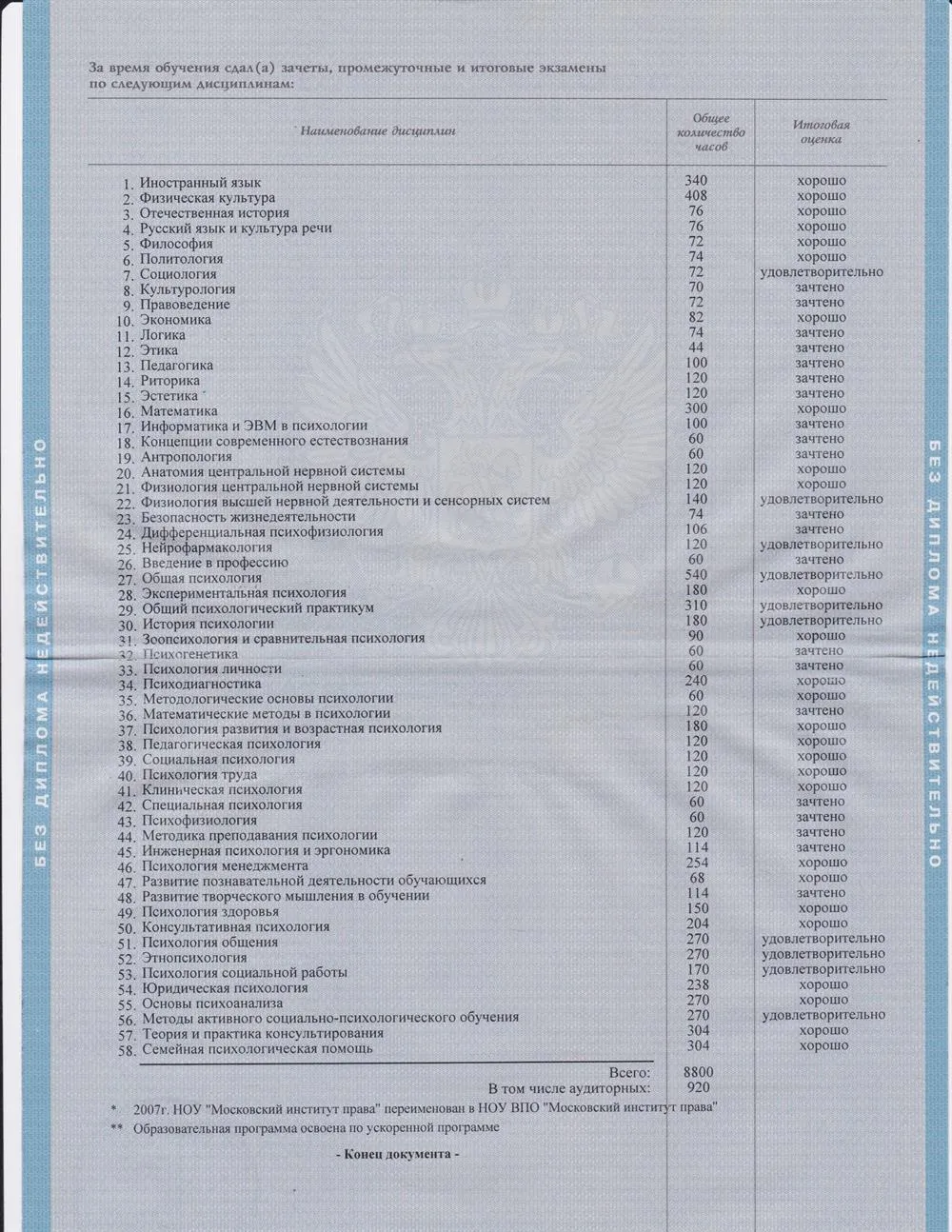 Оценки 3 страница МИП