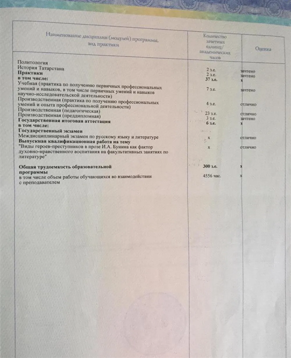 Диплом бакалавра