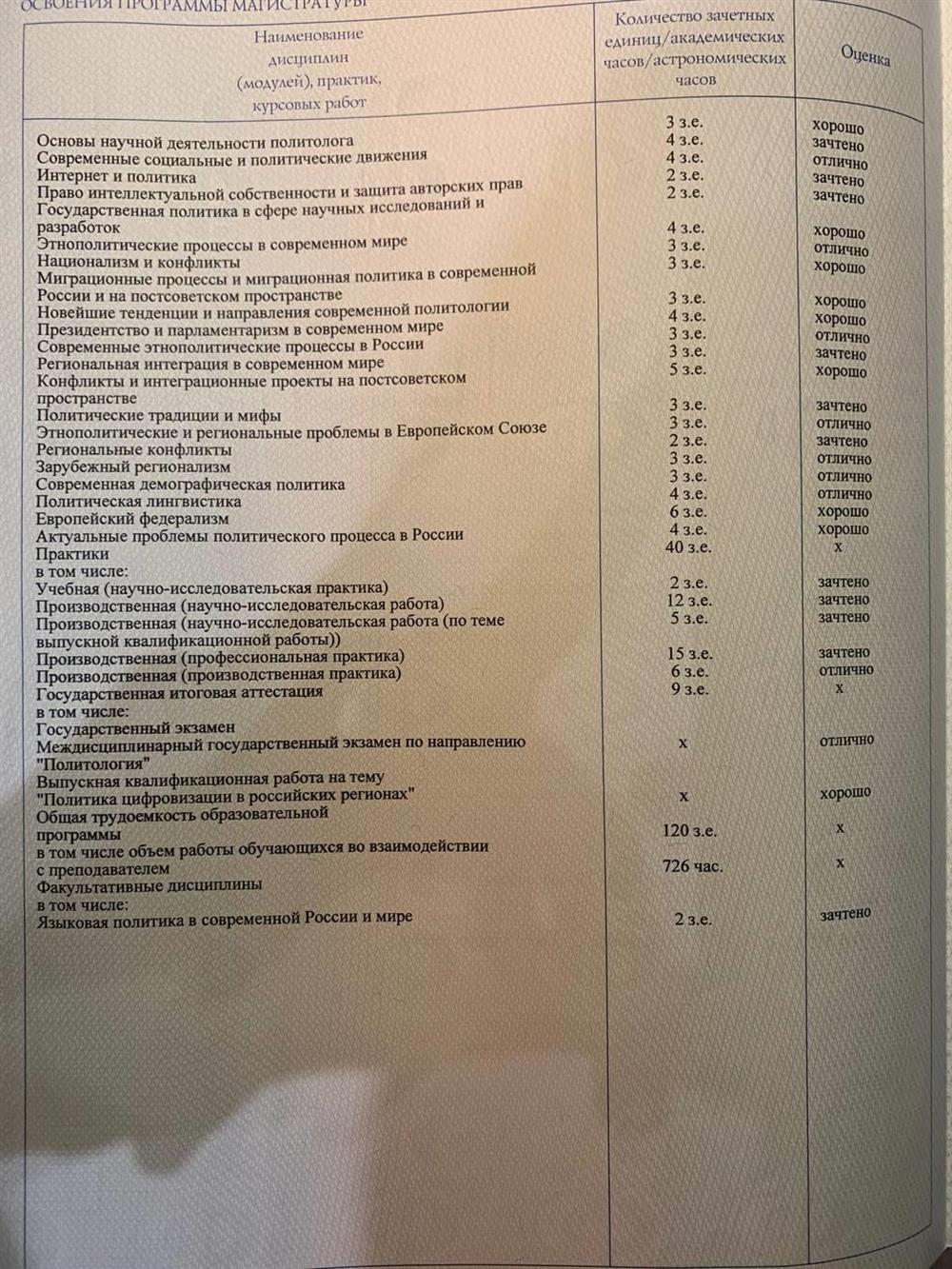 Оценки