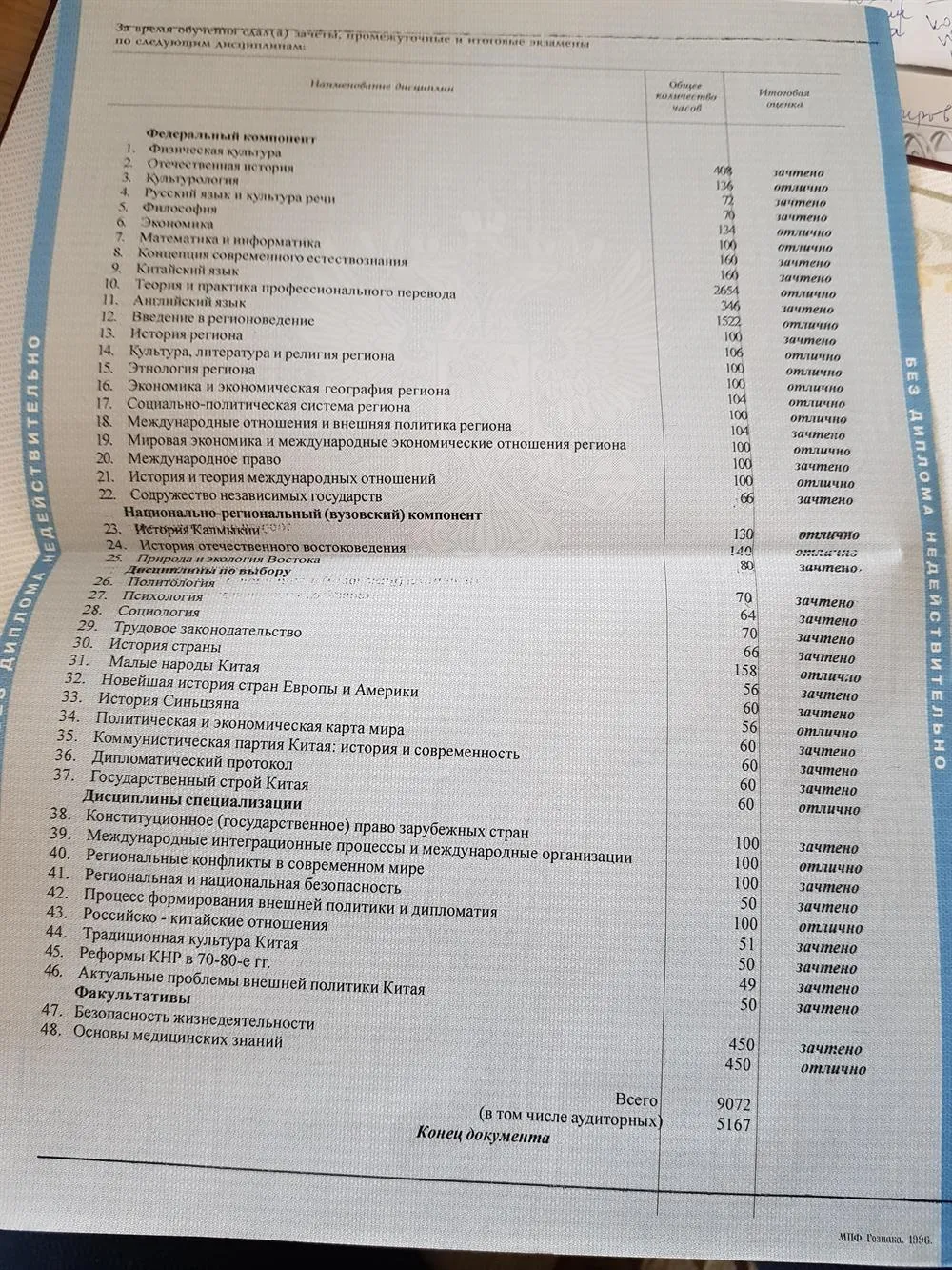 Калмыцкий Государственный университет 