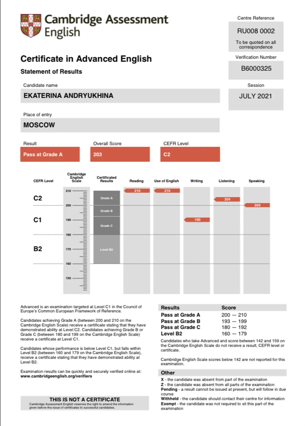 CAE certificate 