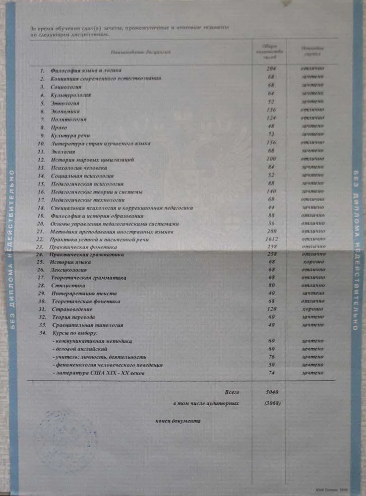 Приложение к диплому