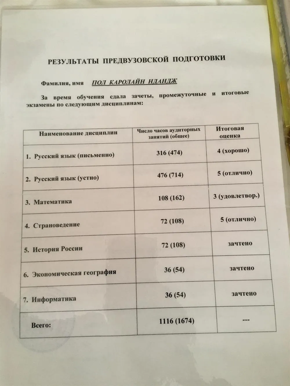 Аттестат
