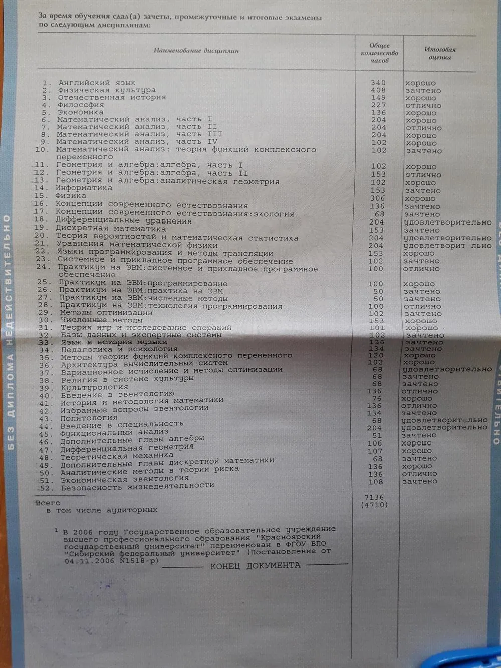 Приложение к диплому бакалавра №2
