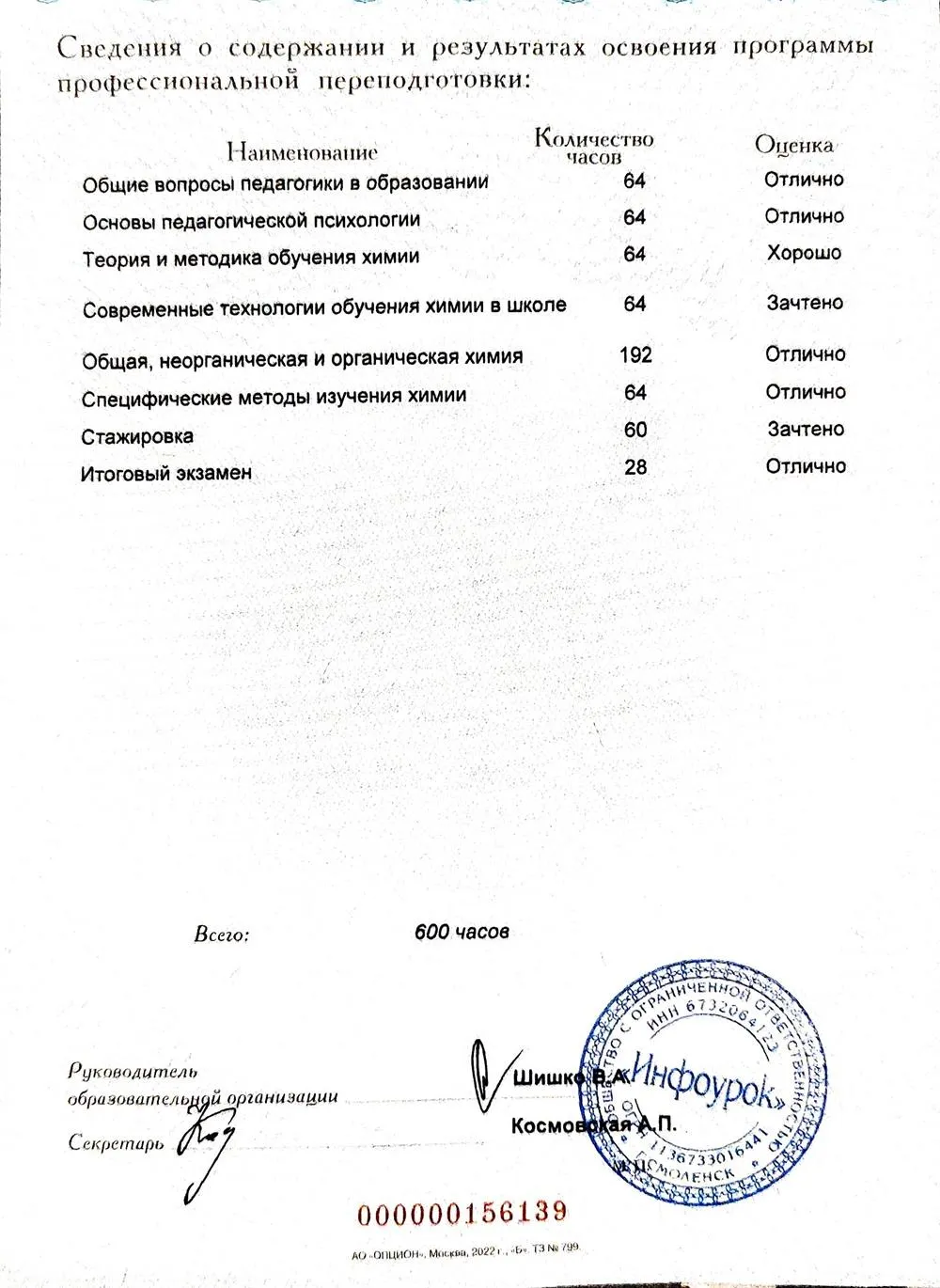 Сведения о результатах освоения программы 