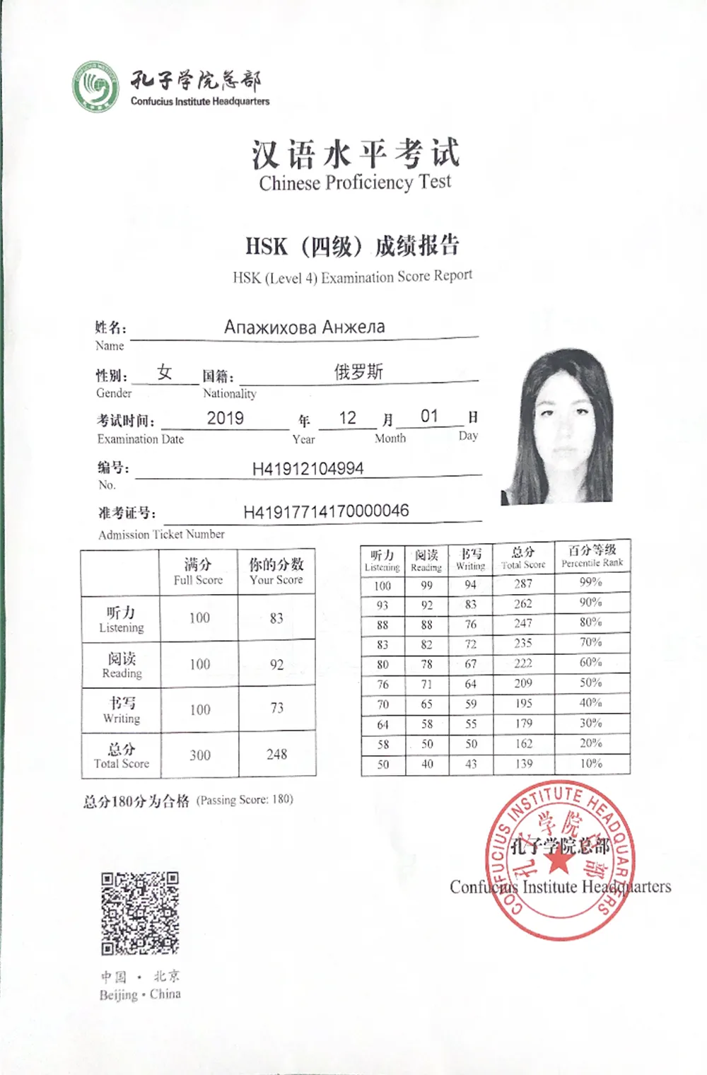 Сертификат HSK 