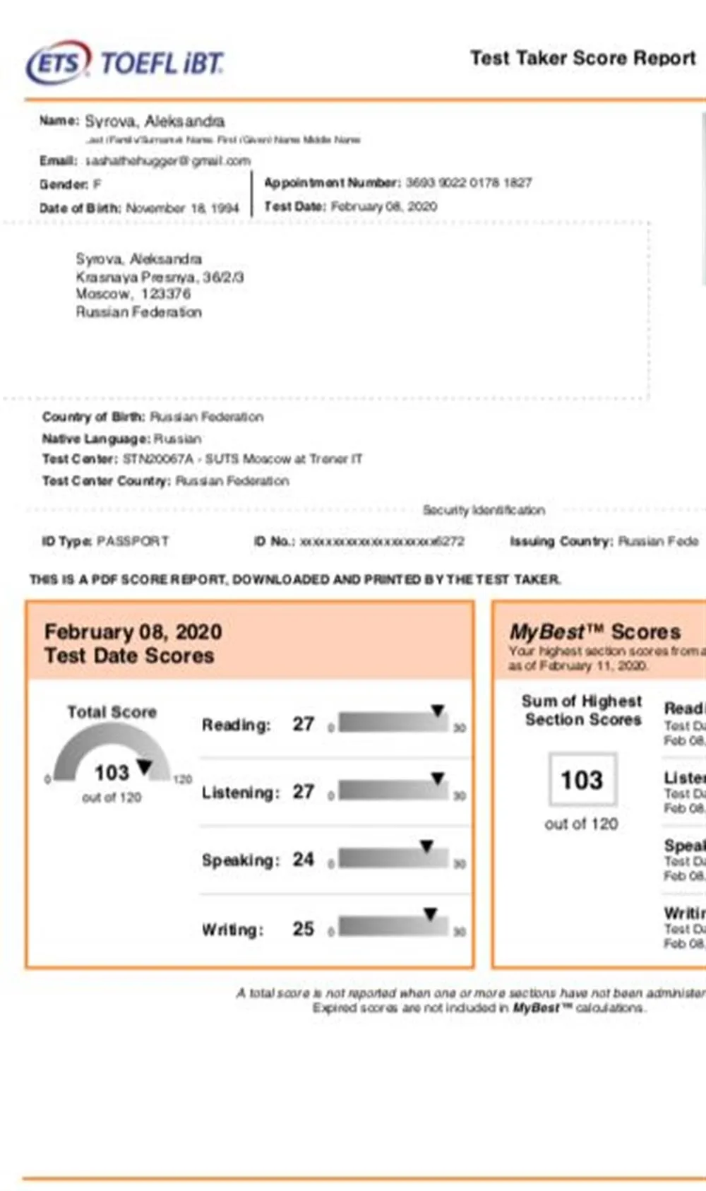 Результаты TOEFL
