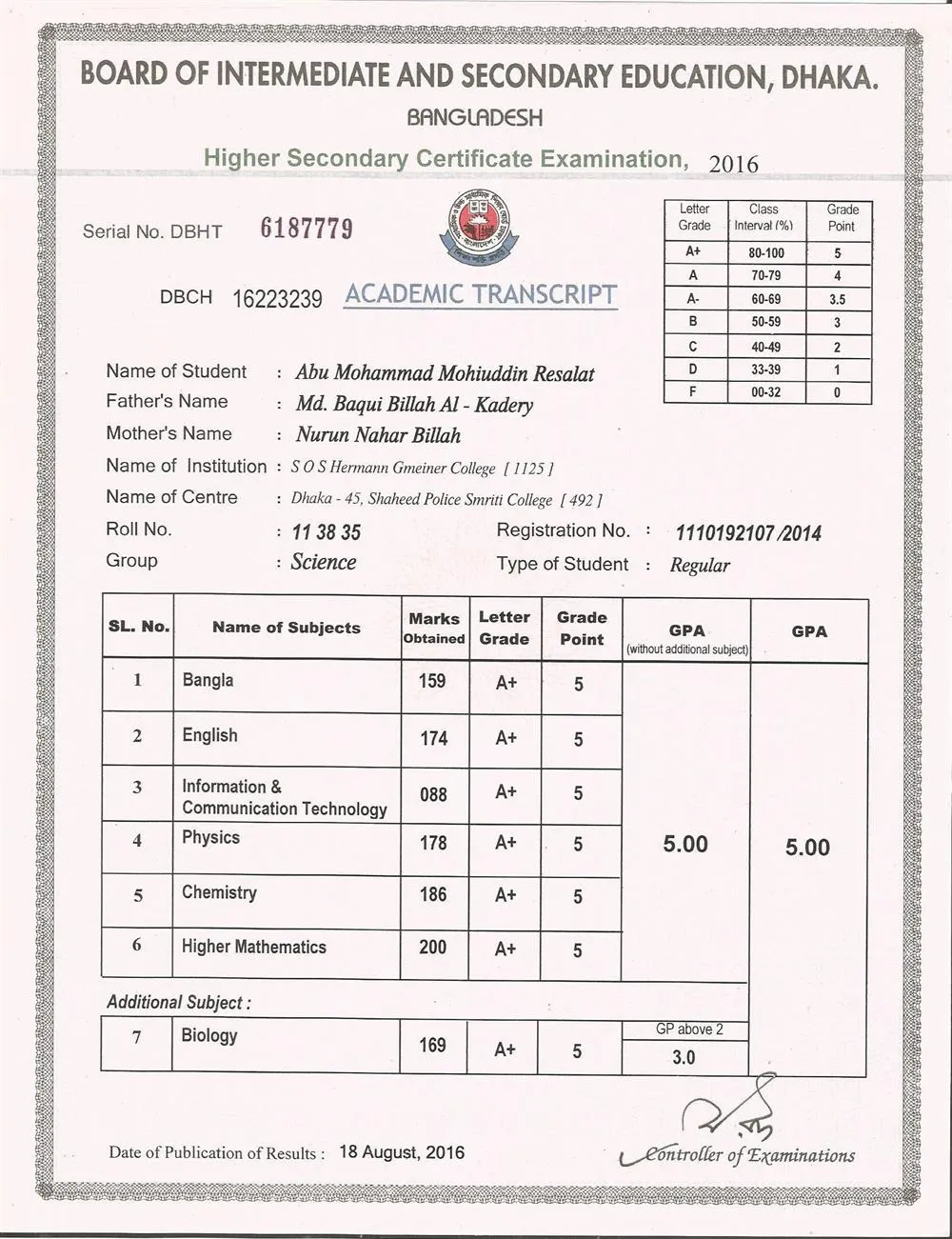 High School Mark sheet