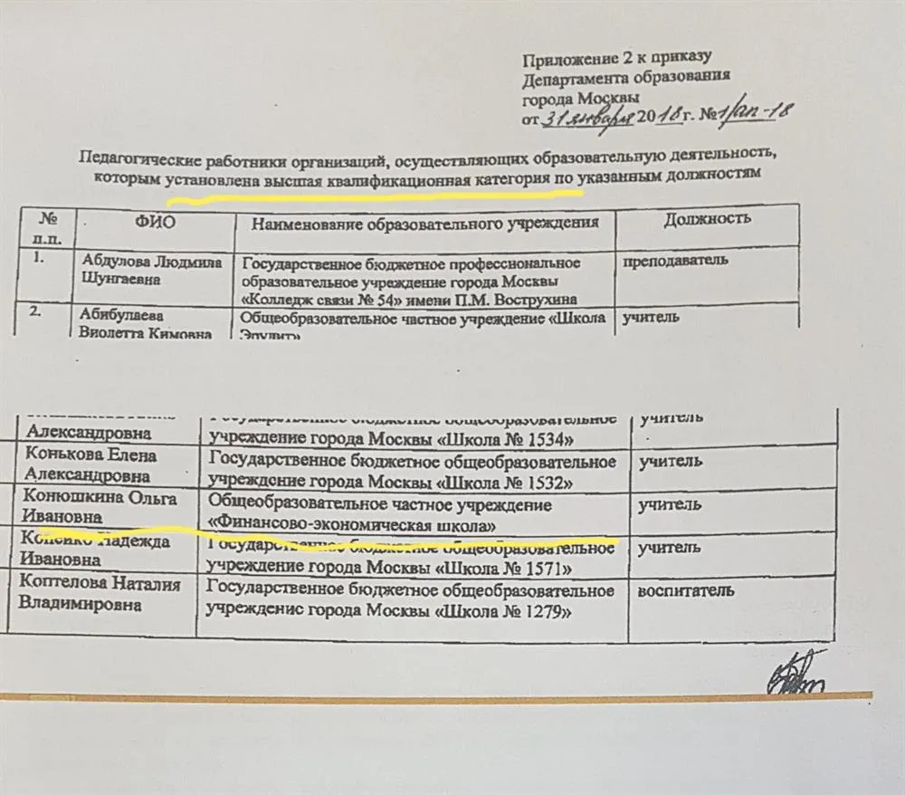 О присвоении высшей квалификационной категории