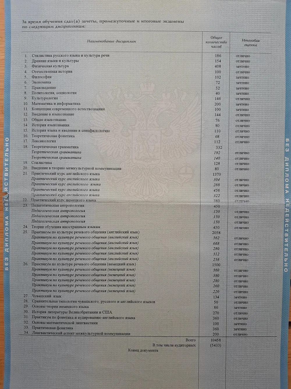 Приложение 1 к диплому о высшем образовании 